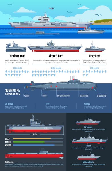 اینفوگرافیک ناوگان نظامی با انواع مختلف کشتی های نبرد و ویژگی های تصویر برداری قایق های دریایی