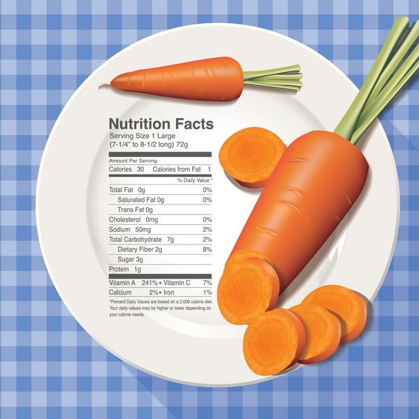 وکتور حقایق تغذیه ای در هویج روی صفحه سفید