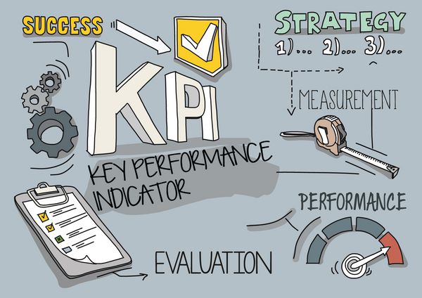 مفهوم KPI شاخص عملکرد کلیدی