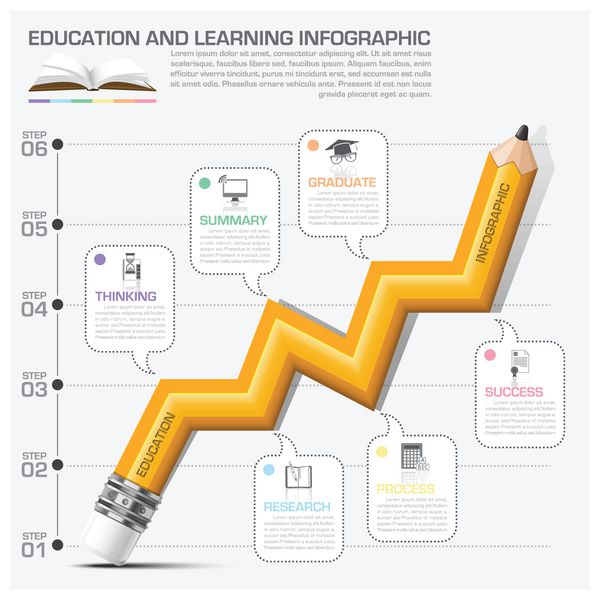 مرحله نمودار آموزش و یادگیری مداد اینفوگرافیک