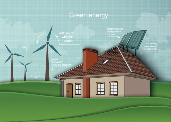 مفهوم اکولوژی انرژی تجدید پذیر در دنیای سبز خانه