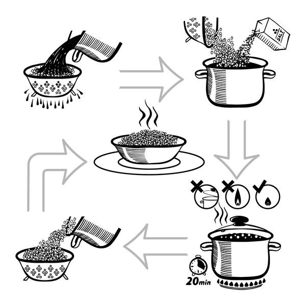 دستور العمل گام به گام اینفوگرافیک برای پخت و پز برنج سیاه روی سفید