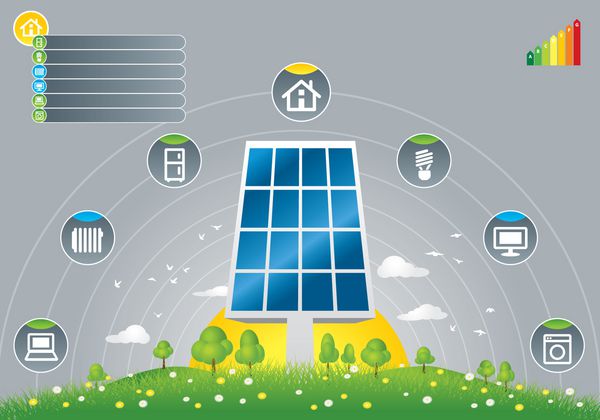 پانل های خورشیدی سازگار با محیط زیست برای خانه