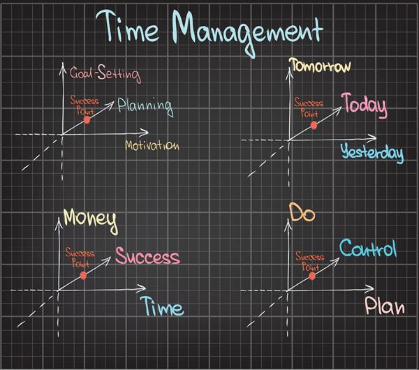 نمودار مدیریت زمان