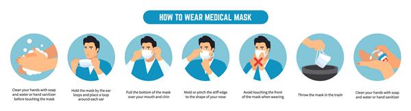نحوه پوشیدن و حذف نکات ماسک پزشکی انسان برای کاهش شیوع میکروب ها ویروس ها و باکتری ها از ماسک محافظتی در برابر بیماری های عفونی استفاده می کند