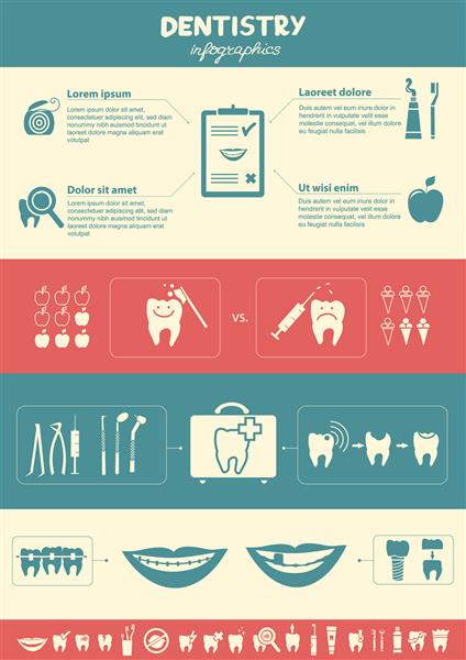 اینفوگرافی دندانپزشکی مراقبت از دندان درمان دندان روند پوسیدگی ابزار دندانپزشکی بریس ایمپلنت سایر نمادهای دندانپزشکی نیز موجود است