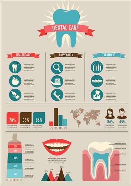 اینفوگرافیک مراقبت از دندان درمان پیشگیری