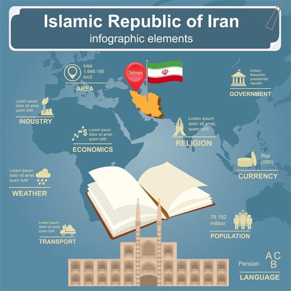 اینفوگرافی ایران داده های آماری مناظر تصویر برداری