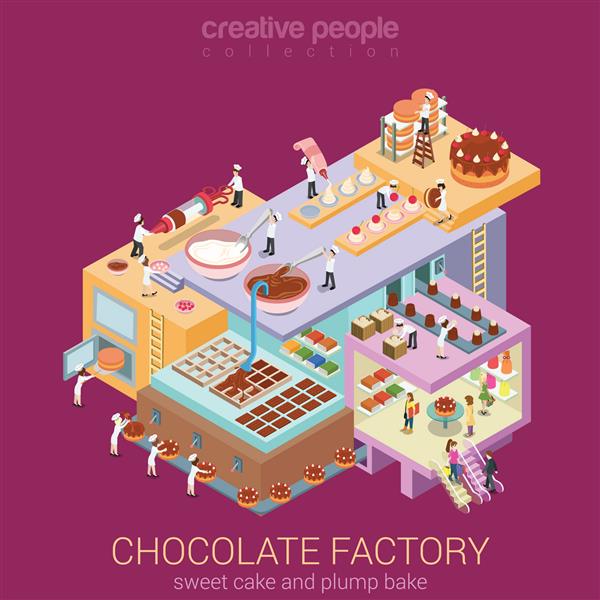 ایزومتریک سه بعدی مسطح انتزاعی کارخانه شکلات سازی ساختمان طبقه داخلی بخش های داخلی وکتور مفهوم کارگاه شیرینی سازی شیرینی خامه ای کیک خامه ای مجموعه افراد خلاق کسب و کار