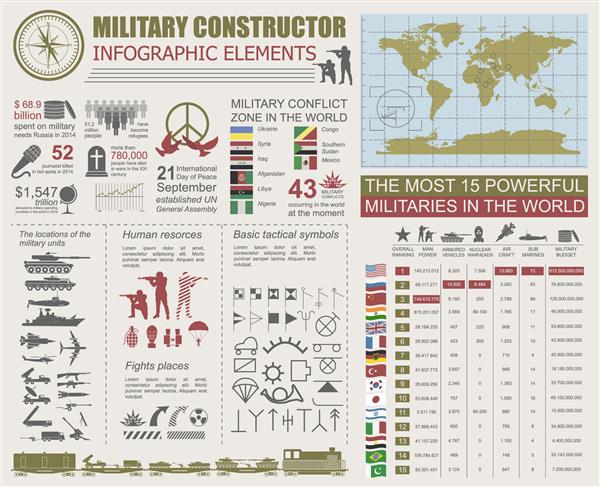 الگوی اینفوگرافیک نظامی تصویر وکتور با رتبه بندی نظامیان برتر قدرتمند نقشه قدرت های هسته ای جهان حقایق جالب در مورد جنگ های جهانی سازنده الگو با مکان برای متن
