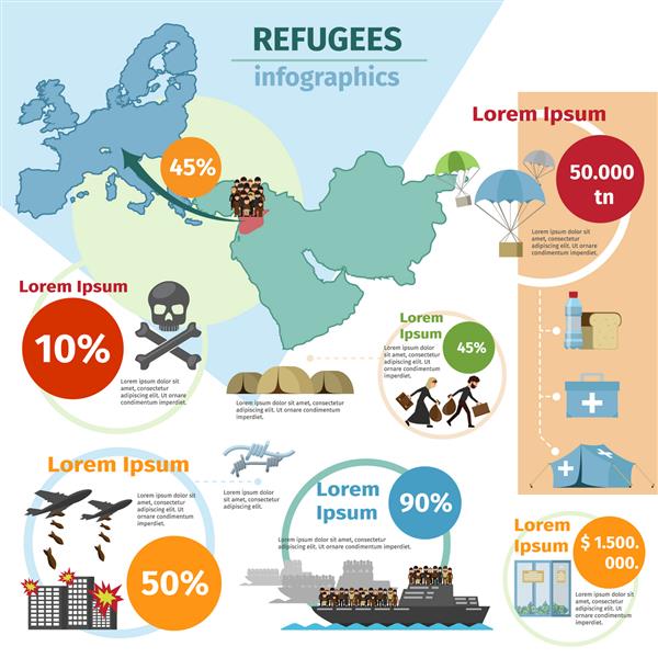 اینفوگرافیک قربانیان جنگ و پناهندگان را تخلیه می کنند مهاج و پناهگاه جنگ و کمک