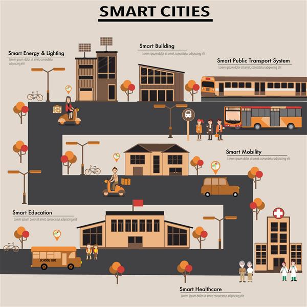 شهرهای مدرن هوشمند عناصر اینفوگرافیک مفهومی را طراحی می کنند شهری با نوآوری و فناوری برای زندگی در آینده تصویرگری