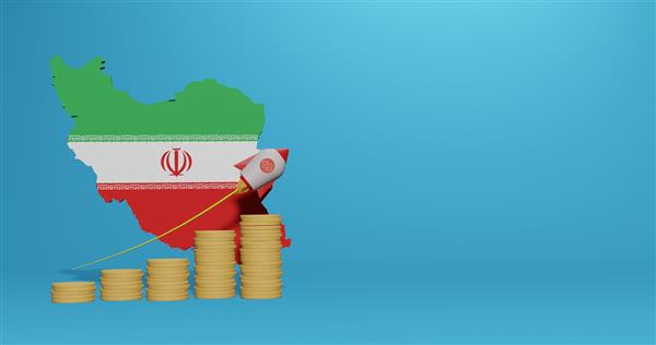 رشد اقتصادی در کشور ایران برای اینفوگرافیک و محتوای رسانه های اجتماعی به صورت سه بعدی