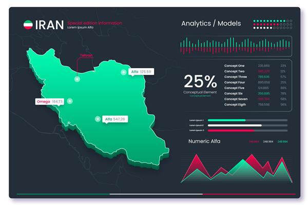 اینفوگرافیک نقشه گرادیانت ایران