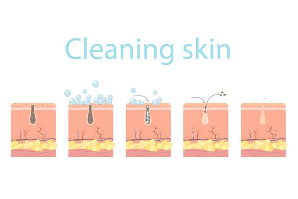 مراحل پاکسازی منافذ مراقبت از پوست صورت