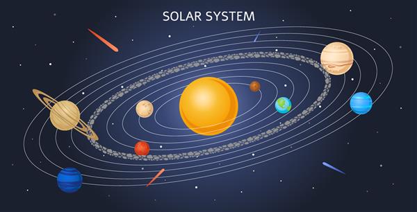 مدل بردار منظومه شمسی با سیارات در مدارشان و خورشید در وسط پوستر آسمانی با اجرام کیهانی سیارک ها ستاره ها و صفحات برای طراحی آموزش مفهوم اکتشاف کیهان