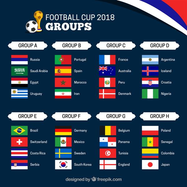 گروه های مسابقات قهرمانی جهان فوتبال با پرچم های مختلف