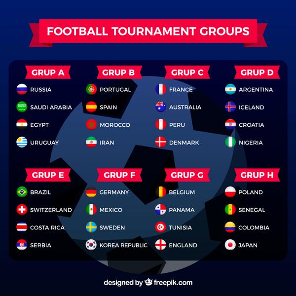 گروه های مسابقات قهرمانی جهان فوتبال با پرچم های مختلف