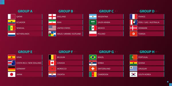 پرچم‌های شرکت‌کننده فوتبال 2022 در قطر بر اساس مجموعه پرچم‌های وکتور گروهی مرتب شده‌اند