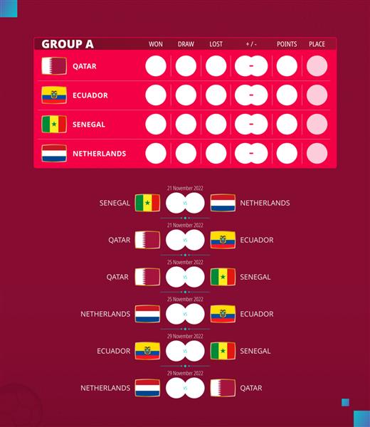 جام فوتبال 2022 گروه یک برنامه مسابقات پرچم های قطر اکوادور سنگال هلند