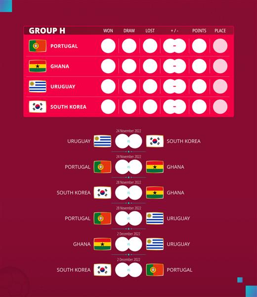 برنامه مسابقات جام فوتبال 2022 گروه h پرچم های پرتغال غنا اروگوئه کره جنوبی