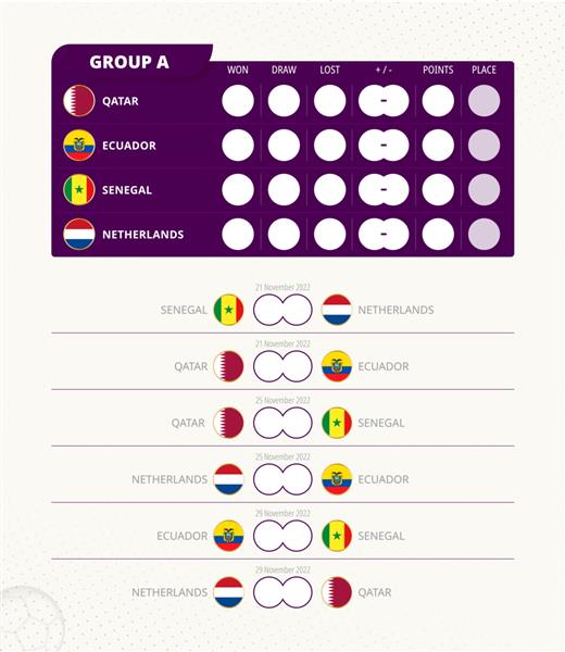 گروه بندی جدول امتیازات مسابقات فوتبال جهان 2022 برنامه مسابقات همه بازی ها