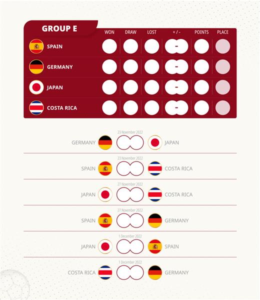 جدول امتیازات گروه E مسابقات فوتبال جهان 2022 برنامه مسابقات همه بازی ها