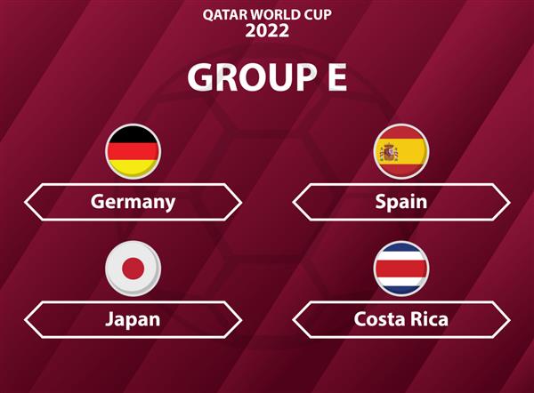 کشورهای شرکت کننده در جام جهانی 2022 قطر گروه e