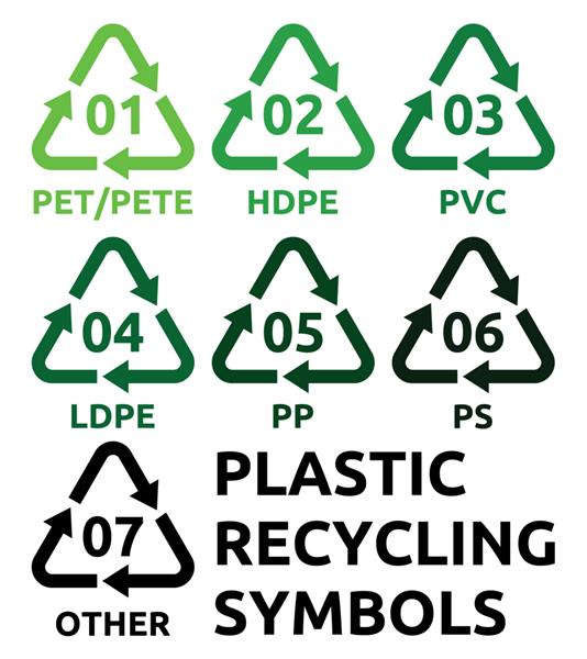 نمادهای بازیافت پلاستیک
