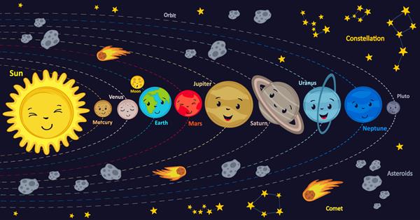 پوستر با منظومه شمسی بچه های ناز - تصویر وکتور eps