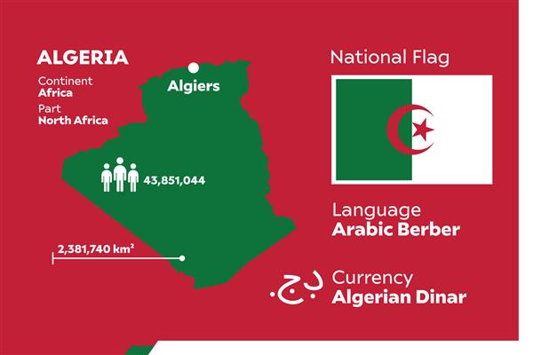 جزئیات جمعیت جغرافیایی اینفوگرافیک الجزایر
