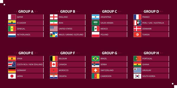 گروه های جام حذفی فوتبال قطر مرحله گروهی مسابقات قهرمانی جهان