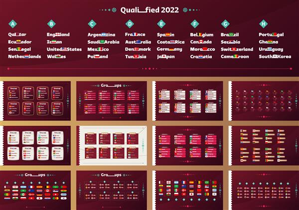 مجموعه مگا گروه ها و پرچم های جام جهانی فوتبال 2022 پرچم کشورهای شرکت کننده در مسابقات قهرمانی جهانی فوتبال 2022 در قطر تصویر برداری