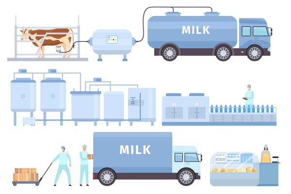 فرآیند خودکار شیر گاو در خط کارخانه با کارگری مزرعه مسطح تولید لبنیات تولید بطری تحویل و اینفوگرافیک فروشگاه