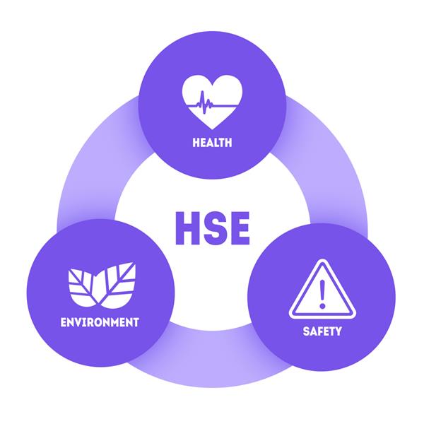 Hse - الگوی طراحی بنر مفهومی مخفف محیط ایمنی بهداشتی ایمنی استاندارد کار صنعتی