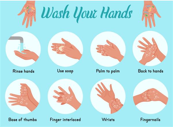 دست هایتان را بشویید مراحل نحوه شستن دست ها بردار