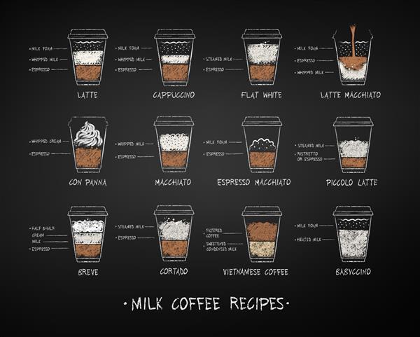 وکتور مجموعه ای از دستور العمل های قهوه شیر کشیده شده با گچ در فنجان های یکبار مصرف روی پس زمینه تخته سیاه