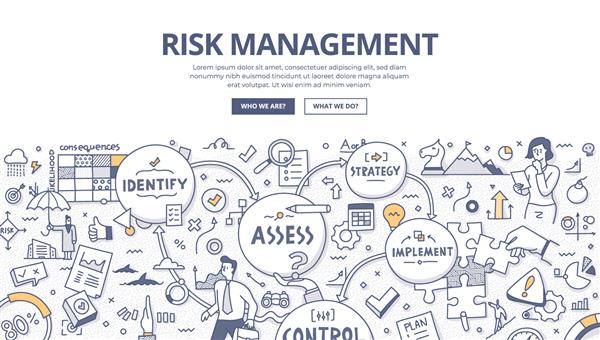 مفهوم مدیریت ریسک فرآیند مصور شناسایی ارزیابی و کنترل رفتارهای تجاری تصویر برداری Doodle