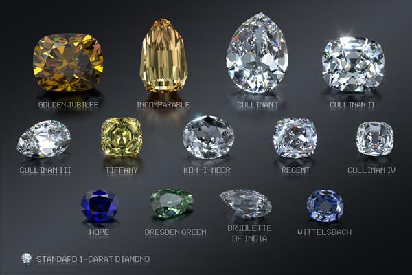 بزرگ‌ترین و معروف‌ترین الماس‌های جهان - کولینان کوه‌آی‌نور هوپ گرین درسدن ریجنت ویتلزباخ بریولت تیفانی و غیره تصویر رندر سه‌بعدی در مقیاس روی پس‌زمینه سیاه