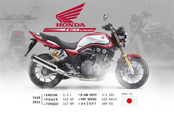 پوستر دیواری جذاب cb1300 سه بعدی با مشخصات انجین موتور