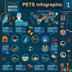 عناصر اینفوگرافیک حیوانات خانگی خانگی مراقبت های بهداشتی دامپزشک وکتور