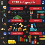 عناصر اینفوگرافیک حیوانات خانگی خانگی مراقبت های بهداشتی دامپزشک وکتور