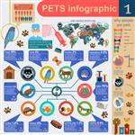 عناصر اینفوگرافیک حیوانات خانگی خانگی مراقبت های بهداشتی دامپزشک وکتور
