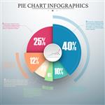 نمودار دایره ای رنگارنگ کسب و کار برای اسناد گزارش ها ارائه ها و اینفوگرافیک شما