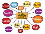 نقشه ذهنی بازاریابی دیجیتال مفهوم کسب و کار