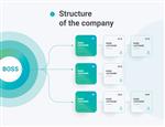 ساختار شرکت اینفوگرافی نمودار ارگانگرام سلسله مراتب کسب و کار عناصر گرافیکی ساختار سازمانی شرکت